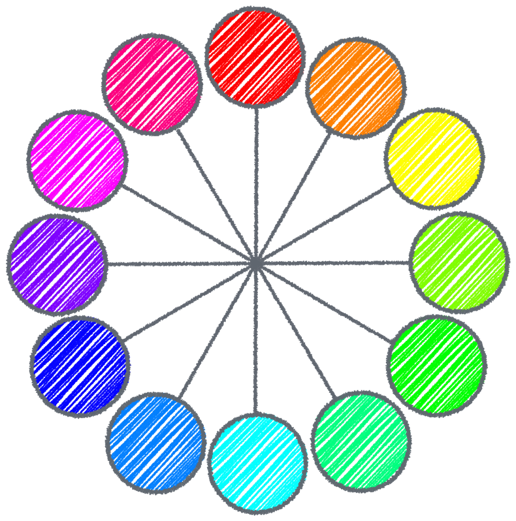 Color wheel with 12 primary colors of the HSL color system.